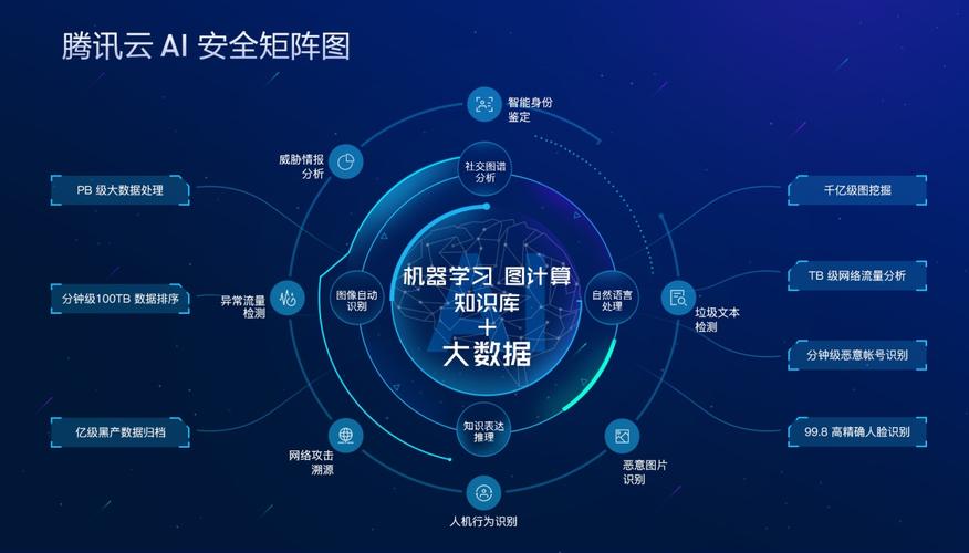 数据仓库技术在网络信息安全风险评估系统中的应用(图12)