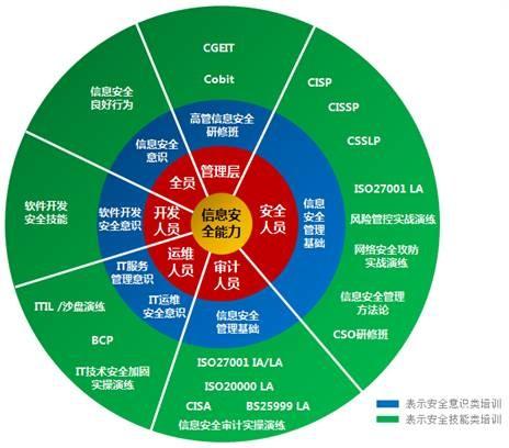 易霖博信息安全培训