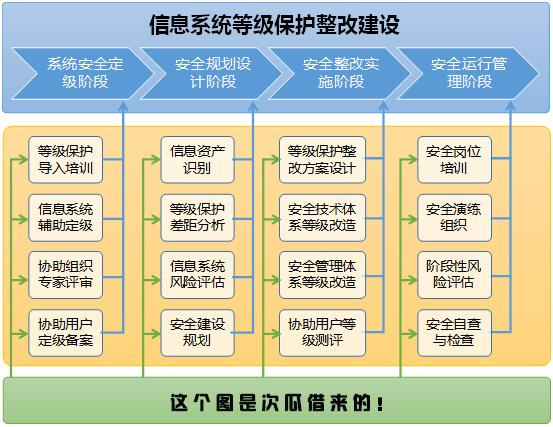 关于政府类web软件信息安全问题的解决方案 (一)