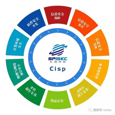 杭州CISP国家注册信息安全专业人员培训圆满结束