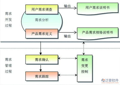 项目管理软件北京