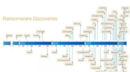 “勒索病毒”第一股的内部深度报告:国内“某金融机构”早已被瞄准