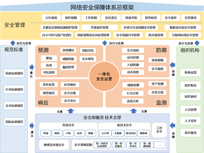 0解决方案-信息安全-行业资讯-物联网开发_系统集成_软件开发-成都