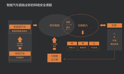 5G时代,哪些车辆信息会泄露?