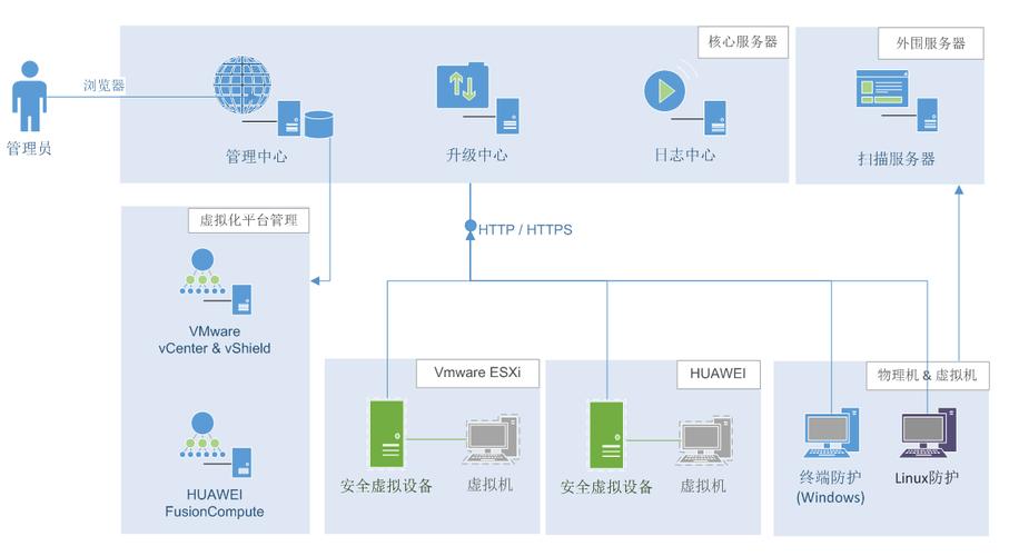 采取必要的防御措施,抵御勒索软件等网络安全威胁