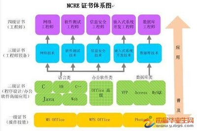 2017年计算机三级、四级可以同时报考吗