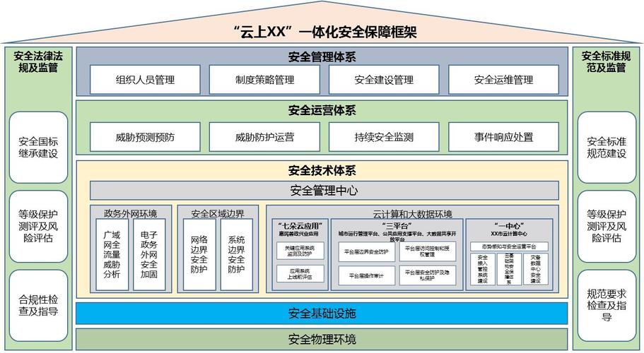 0解决方案-信息安全-行业资讯-物联网开发_系统集成_软件开发-成都