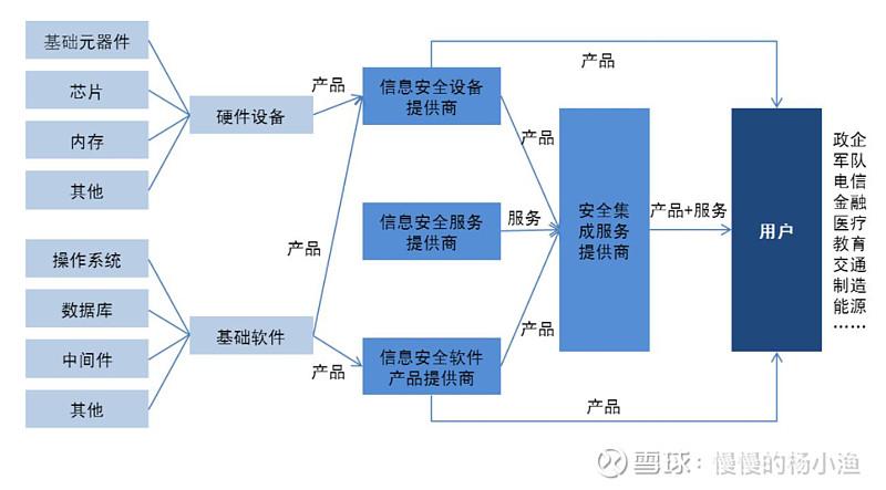 20210831计算机软件开发横向通用软件安恒信息688023