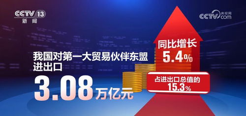 我国中高技术产品在发展中国家市场上优势和竞争力日益显现