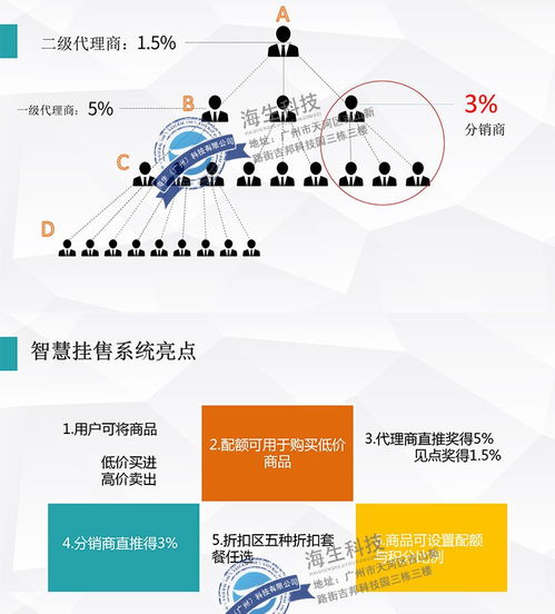 智慧挂售商城开发智慧挂售商城app定制 现成源码,快速搭建